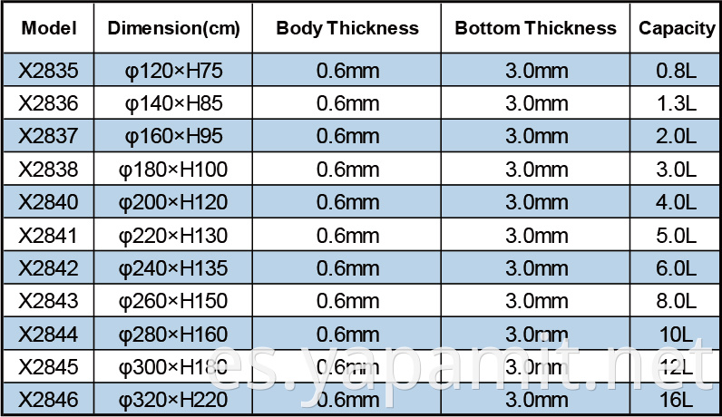 Product specifications